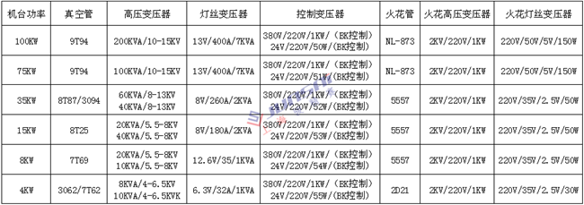 <a href=http://m.penglecw.com/ target=_blank class=infotextkey>高周波</a>變壓器1上海_副本.png