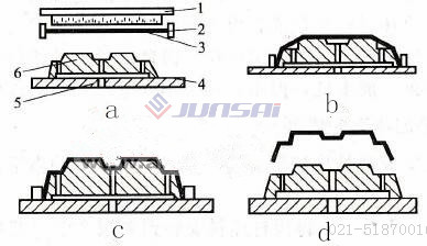 真空吸塑機(jī)的凹凸模成型方法有什么講究？